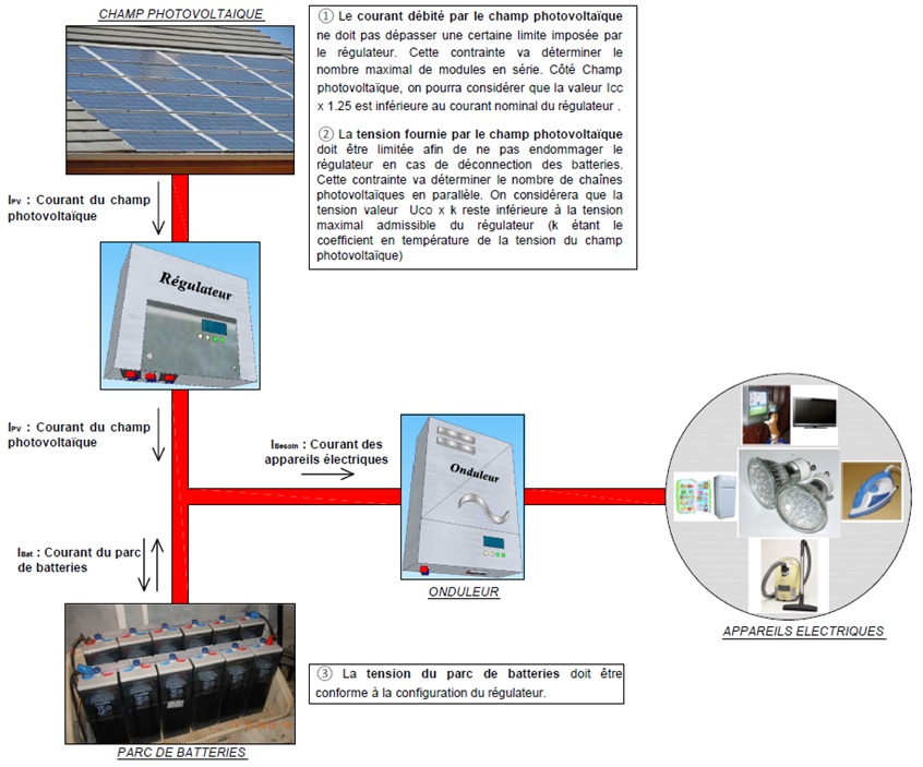 découvrez comment faire le meilleur choix d'onduleur solaire pour votre installation photovoltaïque. comparez les types, les puissances, et les fonctionnalités pour optimiser votre production d'énergie et augmenter votre autonomie énergétique.