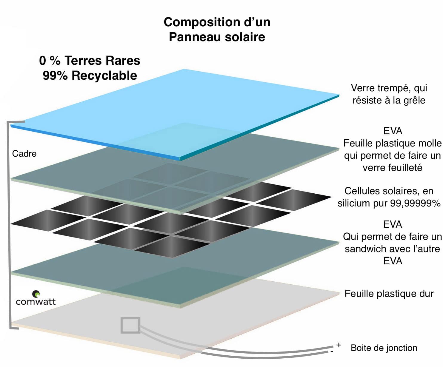 découvrez comment choisir les meilleurs panneaux solaires pour votre maison. comparez les types, les performances et les coûts afin de réaliser des économies d'énergie tout en respectant l'environnement.