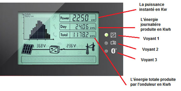 découvrez notre compteur photovoltaïque, un outil indispensable pour mesurer la production d'énergie solaire de votre installation. optimisez votre consommation et suivez vos performances énergétiques en temps réel grâce à cette solution innovante.