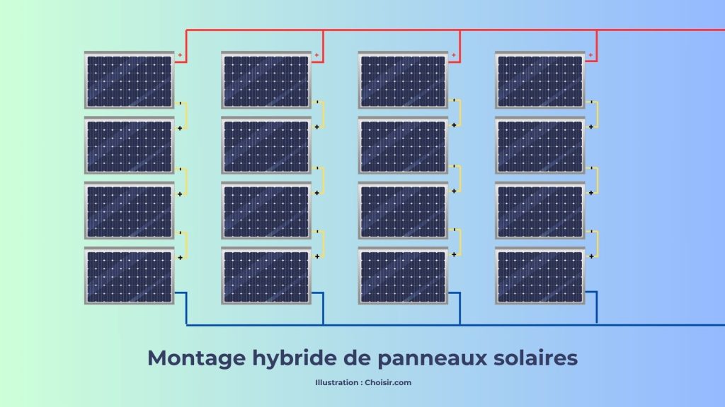 découvrez comment effectuer la connexion de panneaux solaires pour optimiser votre production d'énergie. suivez nos conseils experts pour une installation efficace et sécurisée.