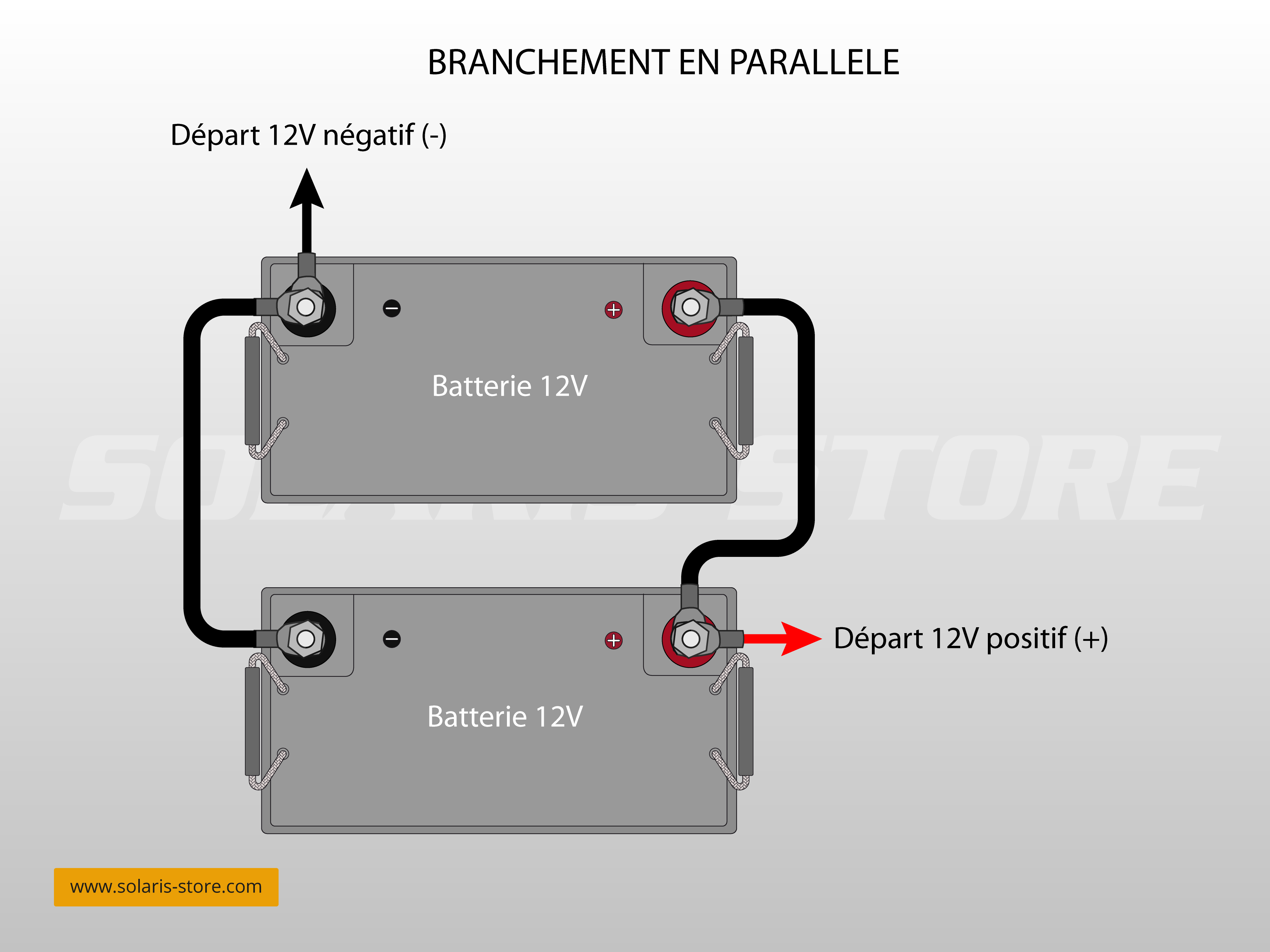 découvrez comment connecter efficacement vos panneaux solaires pour maximiser votre production d'énergie. suivez nos conseils pratiques et optimisez votre installation photovoltaïque pour un usage domestique ou professionnel.