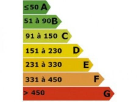 découvrez tout sur la consommation énergétique : enjeux, statistiques et solutions pour réduire votre empreinte carbone. informez-vous sur les différentes sources d'énergie et leurs impacts sur l'environnement.