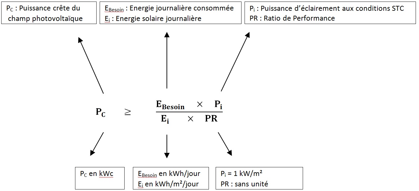 découvrez comment convertir les kilowatts-heure (kwh) en kilowatts (kw) avec notre guide pratique. apprenez les formules essentielles et les astuces pour simplifier vos calculs d'énergie.