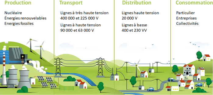 découvrez comment convertir les kilowattheures (kwh) pour mieux comprendre votre consommation d'énergie. apprenez à évaluer vos dépenses énergétiques et à optimiser votre utilisation électrique au quotidien.