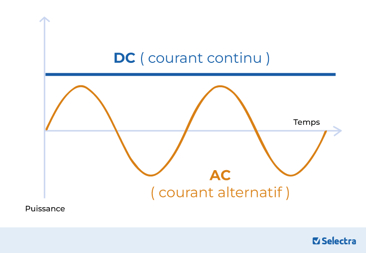 découvrez comment convertir la puissance en tension avec nos explications claires et des exemples pratiques. idéal pour les étudiants en électronique et les professionnels souhaitant approfondir leurs connaissances en électricité.