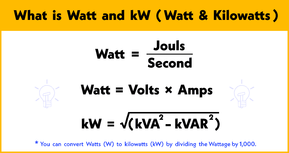 découvrez la différence entre ampère et watt, deux unités essentielles en électricité. apprenez comment elles interagissent et leur rôle dans la mesure de l'énergie électrique, pour mieux comprendre vos appareils et optimiser votre consommation.