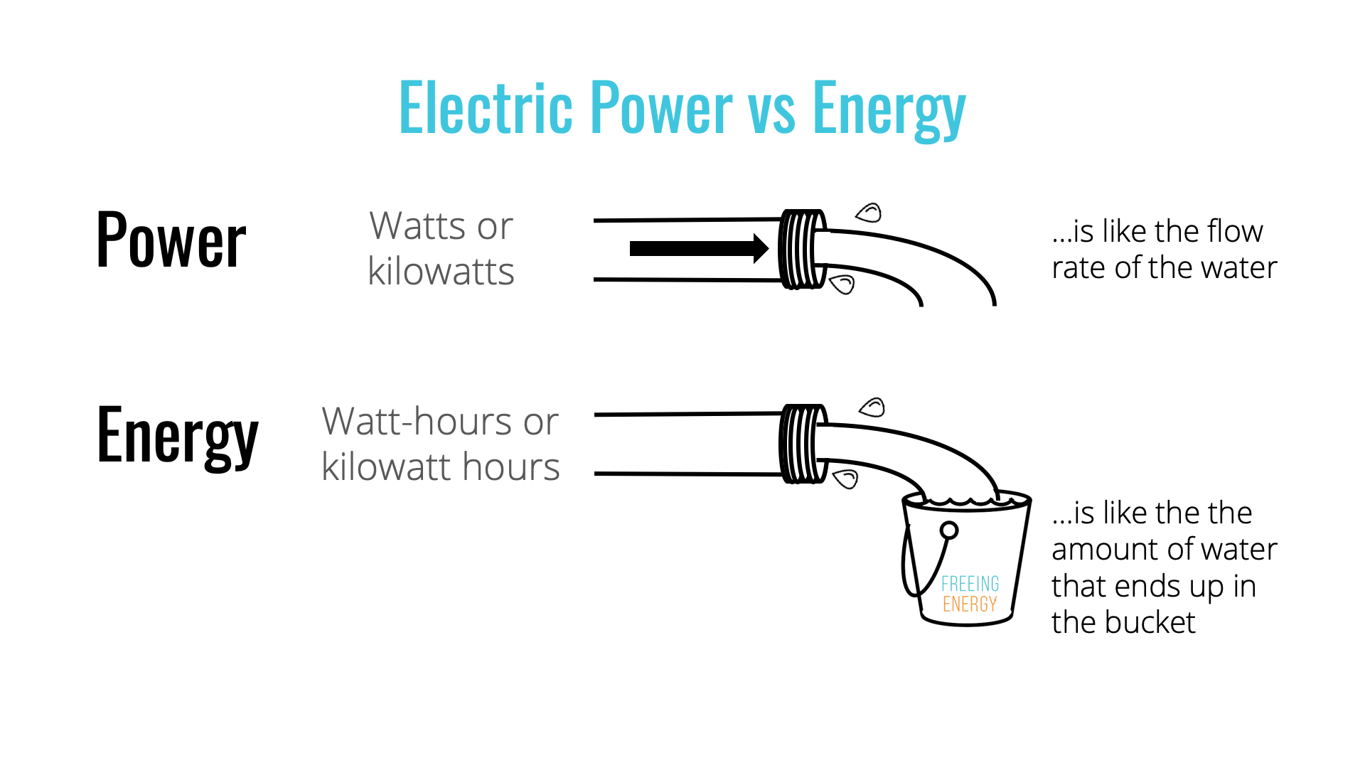 découvrez la différence essentielle entre le volt et le watt, deux unités électriques souvent confondues. apprenez comment elles se mesurent et leur rôle dans le domaine de l'électricité pour mieux comprendre votre consommation énergétique.