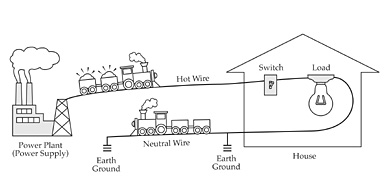 découvrez la différence entre le watt et le volt, deux unités essentielles de la consommation et de la production d'énergie. apprenez comment ces unités interagissent et leur rôle dans votre quotidien.