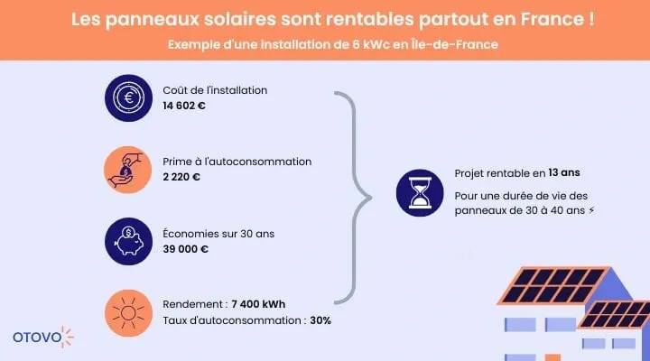 découvrez comment dimensionner efficacement vos panneaux solaires pour maximiser votre production d'énergie renouvelable. nos conseils vous guideront étape par étape dans le choix des panneaux adaptés à vos besoins énergétiques.