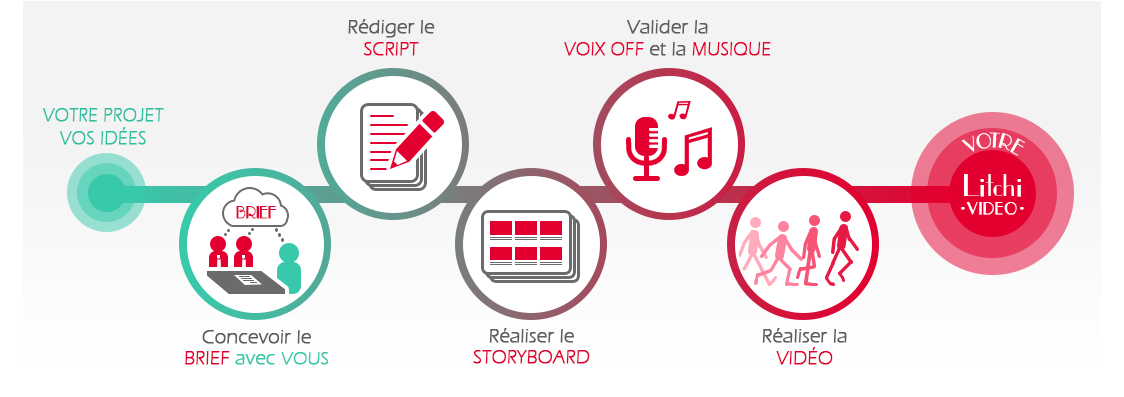 découvrez comment transformer vos idées en réalité grâce à des conseils pratiques et des stratégies innovantes. libérez votre créativité et donnez vie à vos projets dès aujourd'hui !