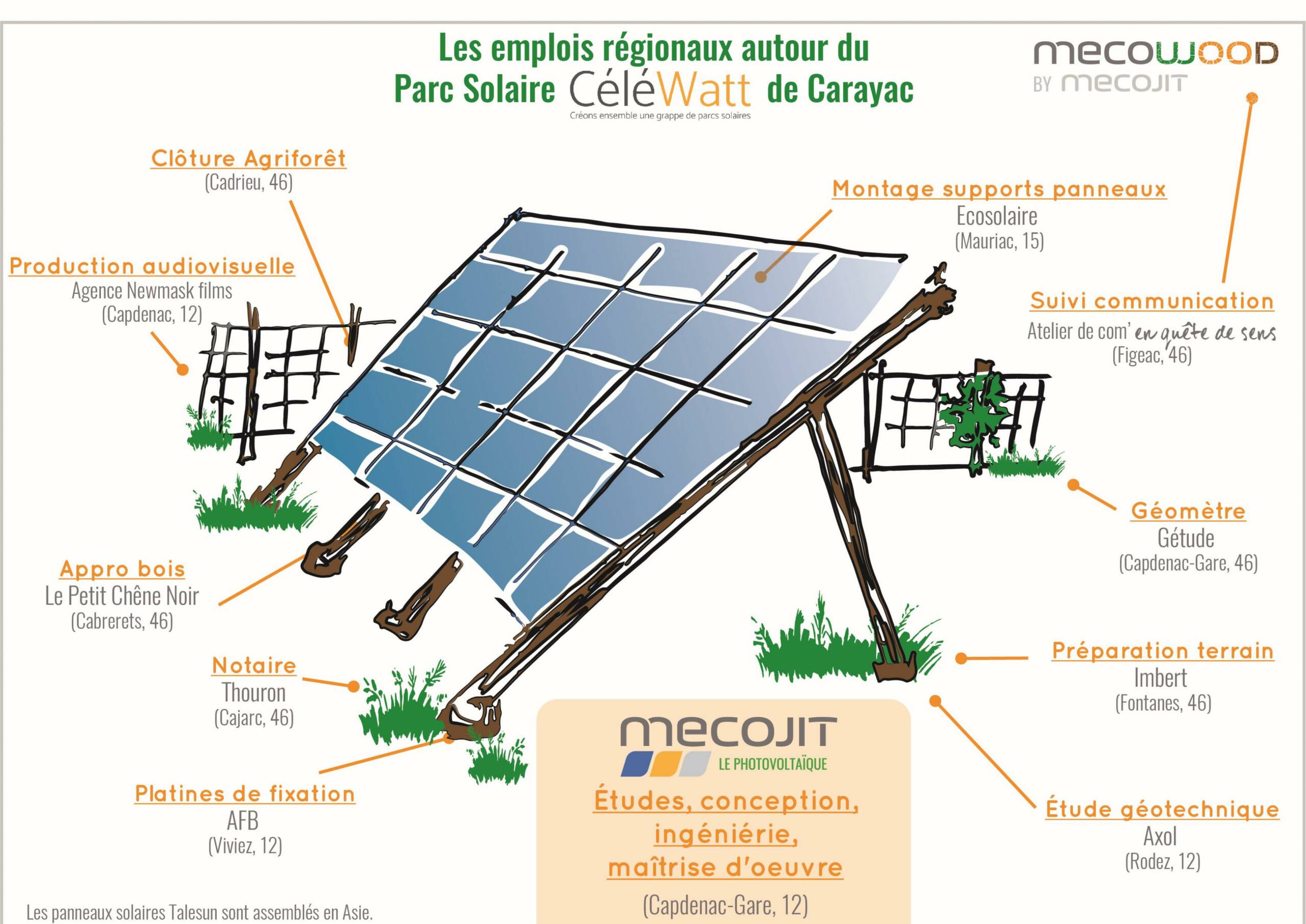 découvrez comment la durabilité des panneaux solaires contribue à une énergie verte et durable, en maximisant l'efficacité énergétique tout en préservant l'environnement.