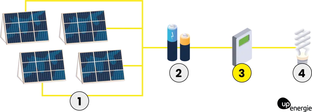 découvrez la durée de vie des panneaux solaires, leur durabilité et les facteurs qui influencent leur performance au fil des ans. informez-vous sur les technologies disponibles et optimisez votre investissement en énergie renouvelable.