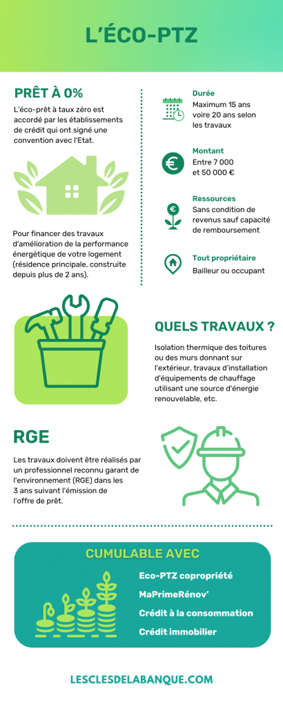 découvrez l'éco-ptz pour financer l'installation de panneaux solaires chez vous. profitez d'une aide financière avantageuse pour réduire vos factures d'énergie tout en préservant l'environnement. optez pour une solution durable et économisez grâce aux énergies renouvelables !