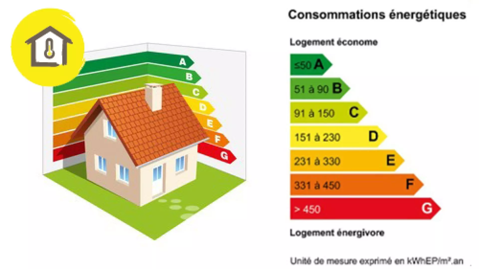 découvrez comment réaliser des économies d'énergie efficaces dans votre quotidien. explorez des astuces pratiques et des solutions durables pour réduire vos factures et préserver l'environnement.