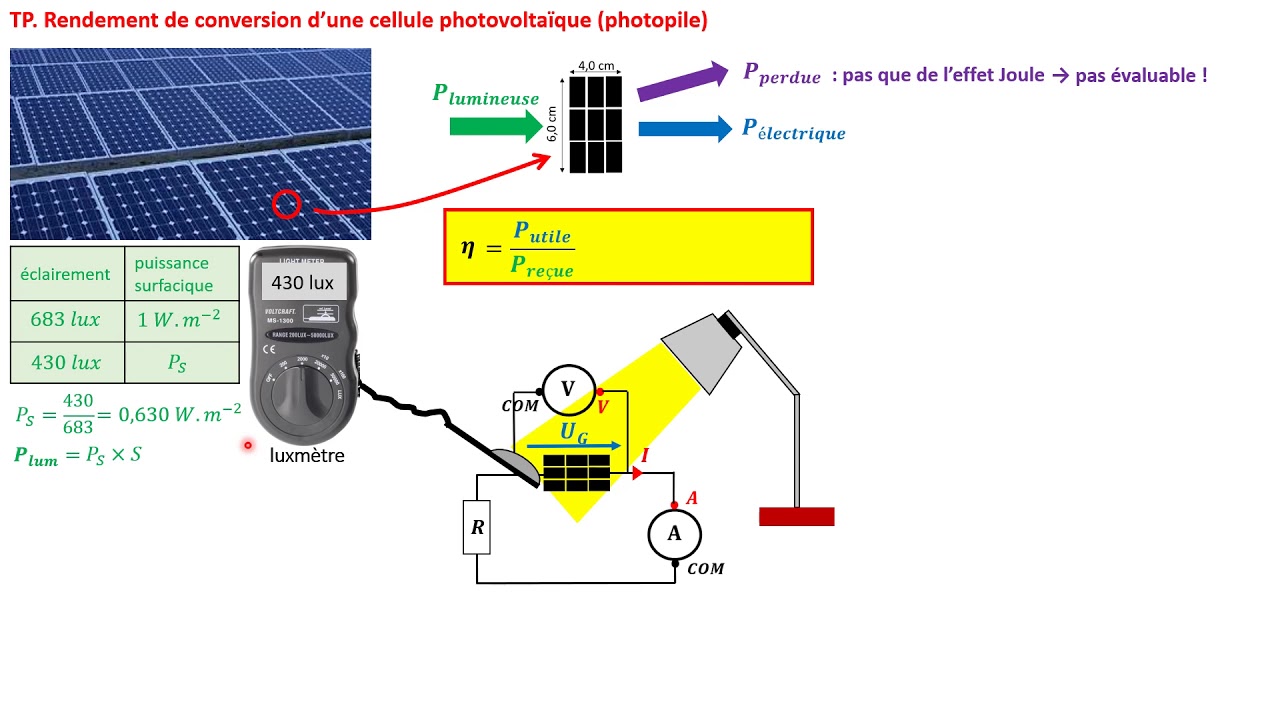 découvrez comment maximiser l'efficacité des panneaux photovoltaïques pour optimiser votre consommation d'énergie. explorez les technologies innovantes, les meilleures pratiques d'installation et d'entretien, ainsi que les avantages économiques et environnementaux liés à l'utilisation de l'énergie solaire.