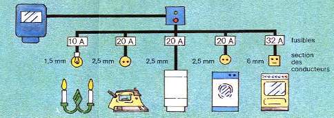 découvrez l'univers de l'électricité volt : une source d'informations complètes sur les installations électriques, conseils pratiques, normes de sécurité et innovations technologiques pour optimiser votre consommation d'énergie.