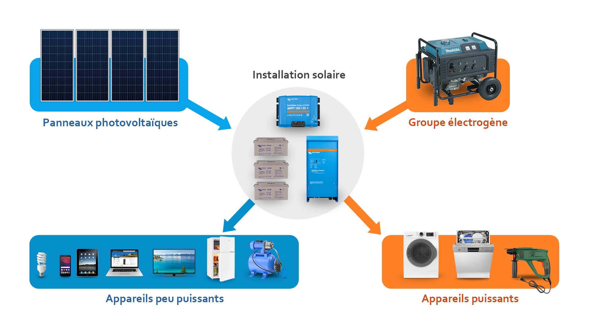 découvrez comment rendre votre maison énergétiquement autonome grâce à des solutions innovantes et durables. apprenez à exploiter les énergies renouvelables, à réduire votre consommation d'énergie et à faire des économies tout en préservant l'environnement.