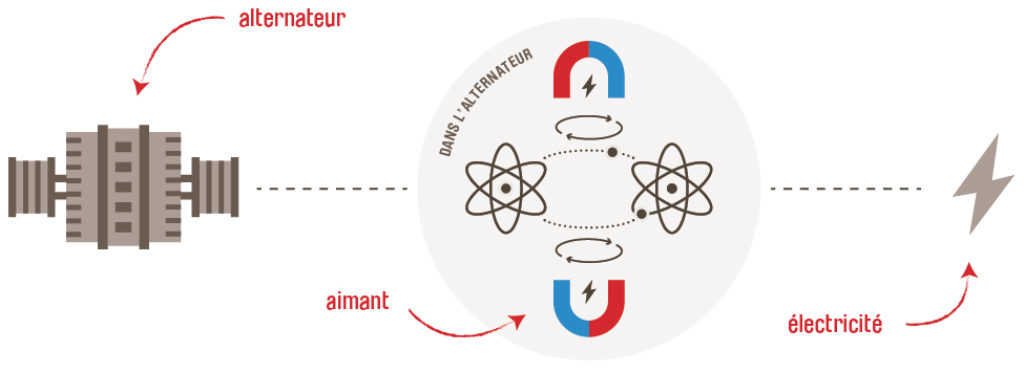 découvrez tout ce que vous devez savoir sur l'énergie électrique : ses origines, son fonctionnement, et son rôle essentiel dans notre vie quotidienne. explorez les différentes sources d'énergie, les avantages et inconvénients, ainsi que les enjeux liés à sa consommation et à la transition énergétique.