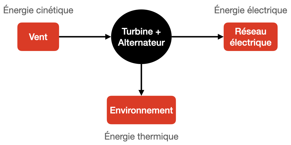 découvrez tout sur l'énergie électrique : sa production, ses usages, et son impact sur l'environnement. informez-vous sur les nouvelles technologies et les énergies renouvelables qui façonnent l'avenir énergétique.