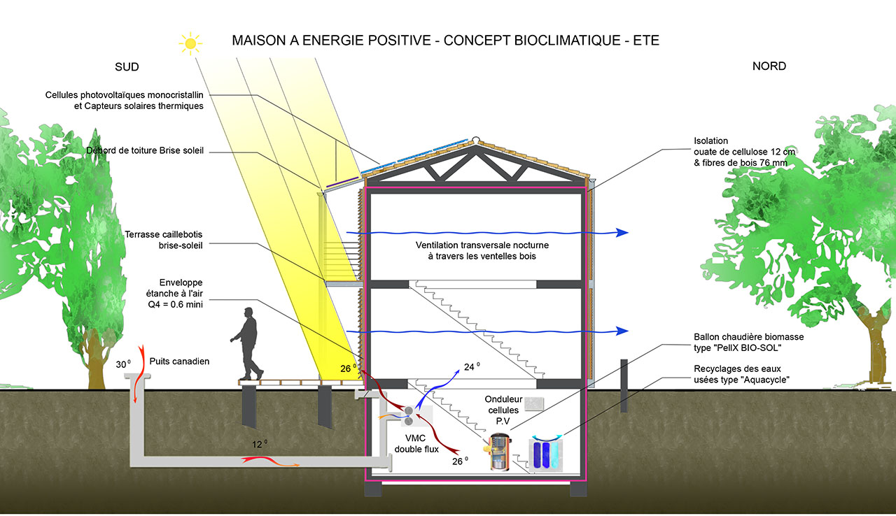 découvrez des conseils pratiques et des solutions innovantes pour optimiser l'énergie de votre maison. apprenez à réduire votre consommation, à choisir des équipements écologiques et à profiter des énergies renouvelables pour un habitat plus durable et économique.