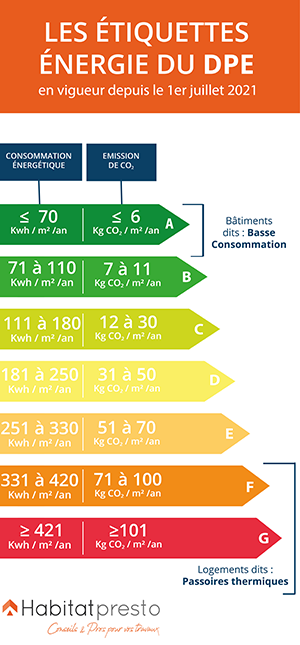 découvrez comment optimiser la consommation d'énergie chez vous avec des conseils pratiques et des solutions innovantes. transformez votre maison en un espace éco-responsable et réduisez vos factures grâce à des systèmes énergétiques efficaces.