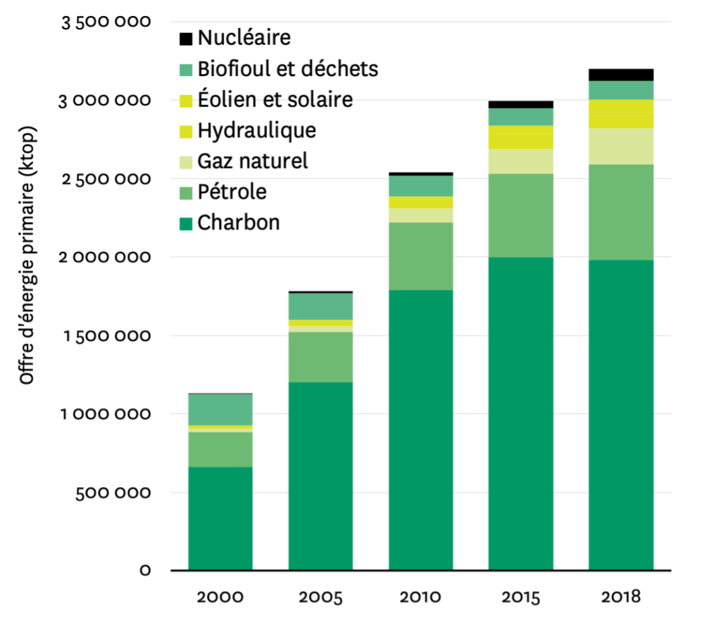 découvrez comment rendre l'énergie renouvelable accessible à tous, en explorant des solutions innovantes et durables pour un avenir plus vert et équitable.