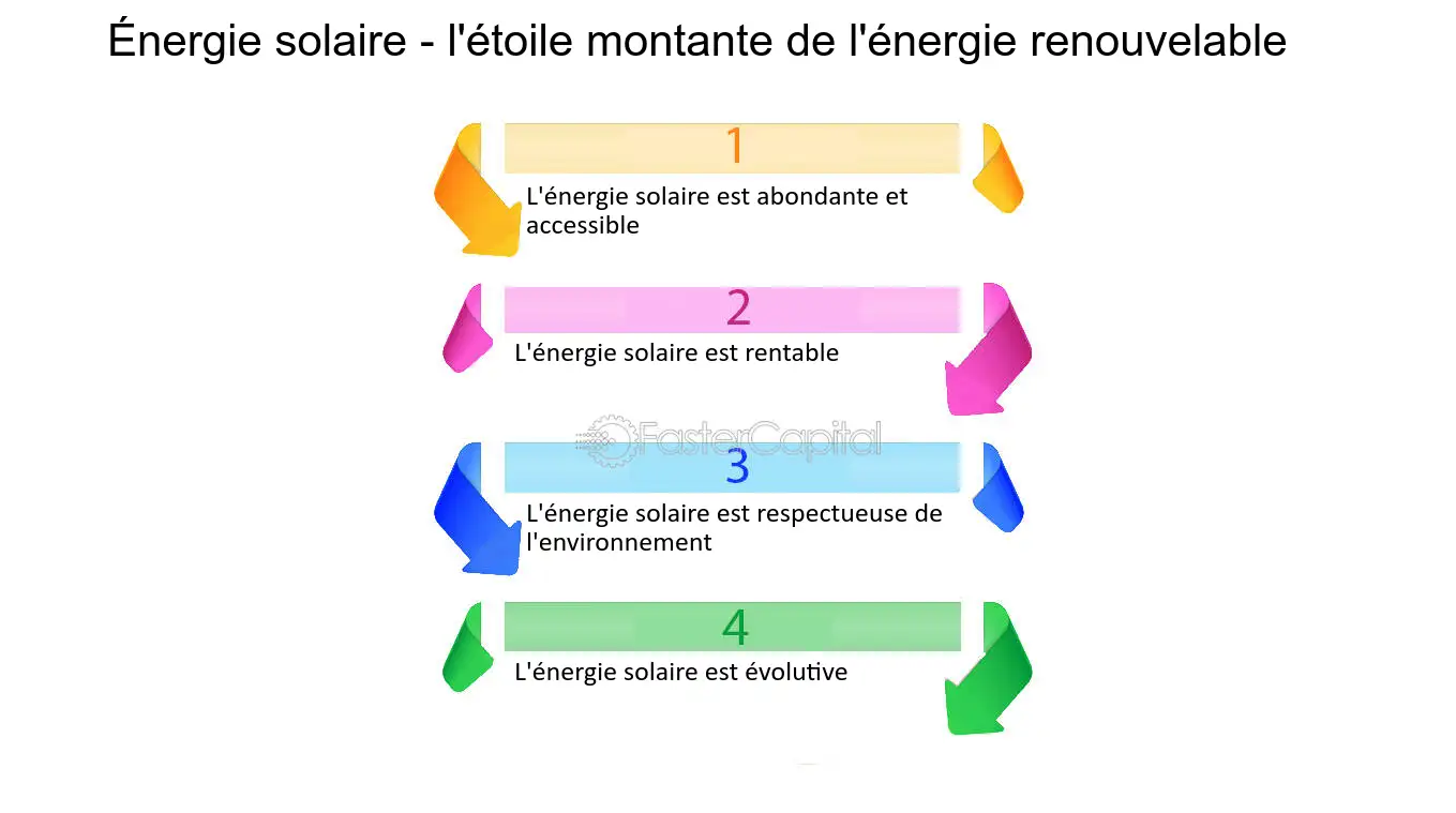 découvrez comment rendre l'énergie renouvelable accessible à tous. explorez les solutions pratiques et innovantes pour une transition énergétique durable et équitable.