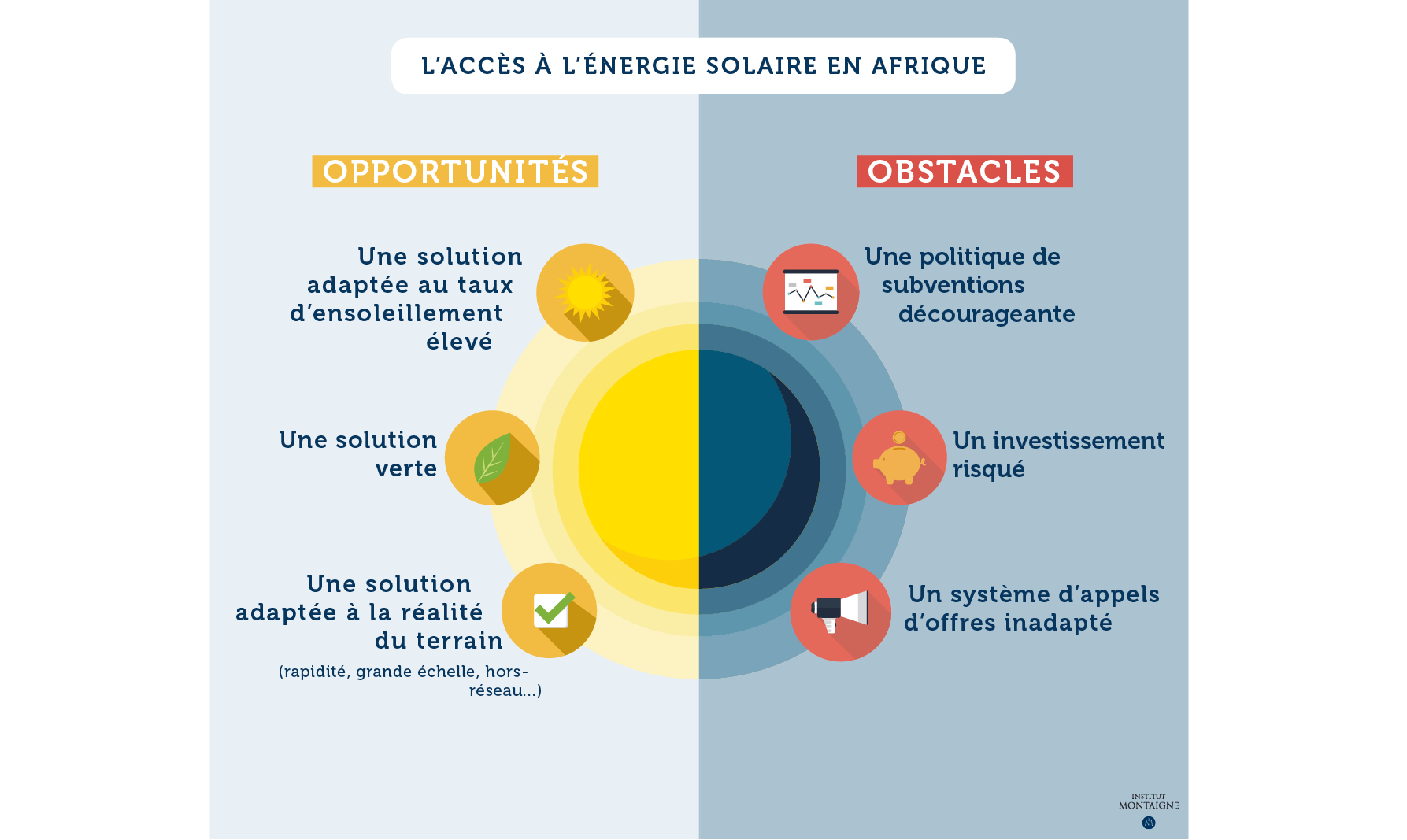 découvrez comment l'énergie solaire façonne notre avenir. explorez les innovations et les avantages de cette source d'énergie renouvelable essentielle pour un monde durable.