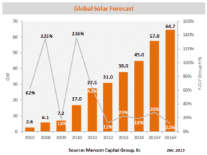 découvrez comment l'énergie solaire façonne notre avenir, en transformant notre approche de la durabilité et en offrant des solutions énergétiques renouvelables innovantes pour un monde plus vert.