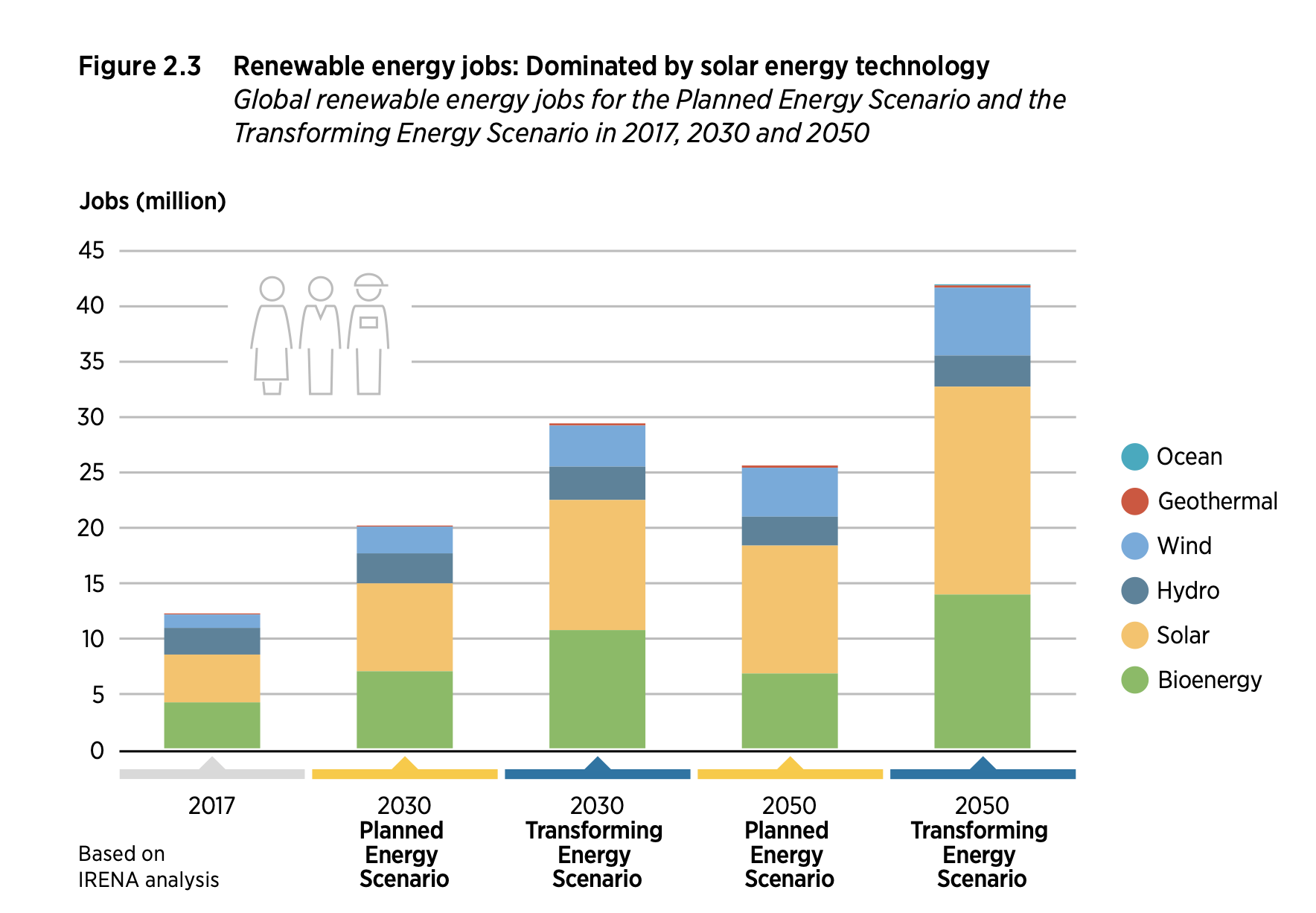 découvrez les enjeux cruciaux des énergies renouvelables, leur impact sur l'environnement et l'économie, et les défis à relever pour une transition énergétique durable.