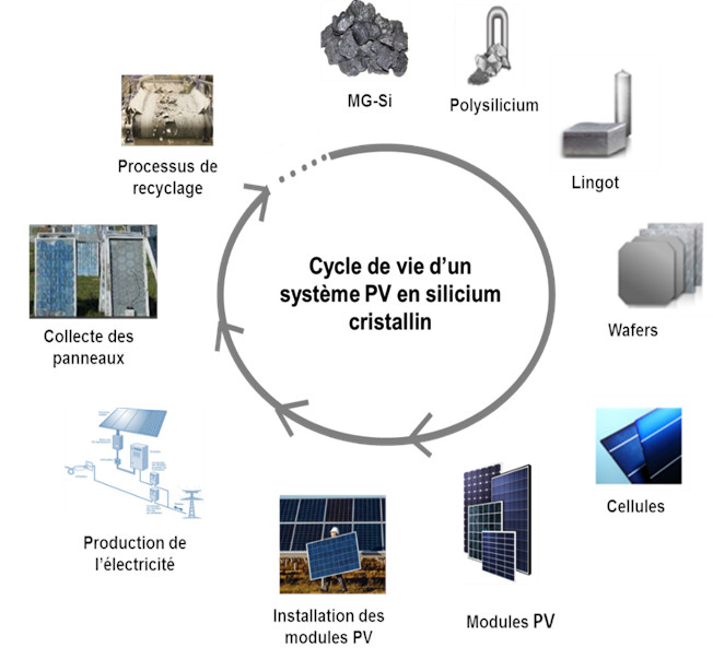 découvrez les enjeux photovoltaïques, un sujet clé pour la transition énergétique. explorez les défis, les opportunités et l'impact des technologies solaires sur l'environnement et l'économie.