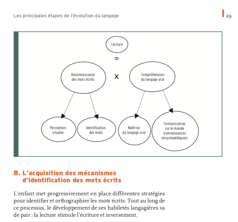 découvrez l'évolution fascinante des langages à travers le temps, de leurs origines à leurs transformations modernes. explorez comment les langues reflètent les cultures, les innovations et les changements sociétaux.