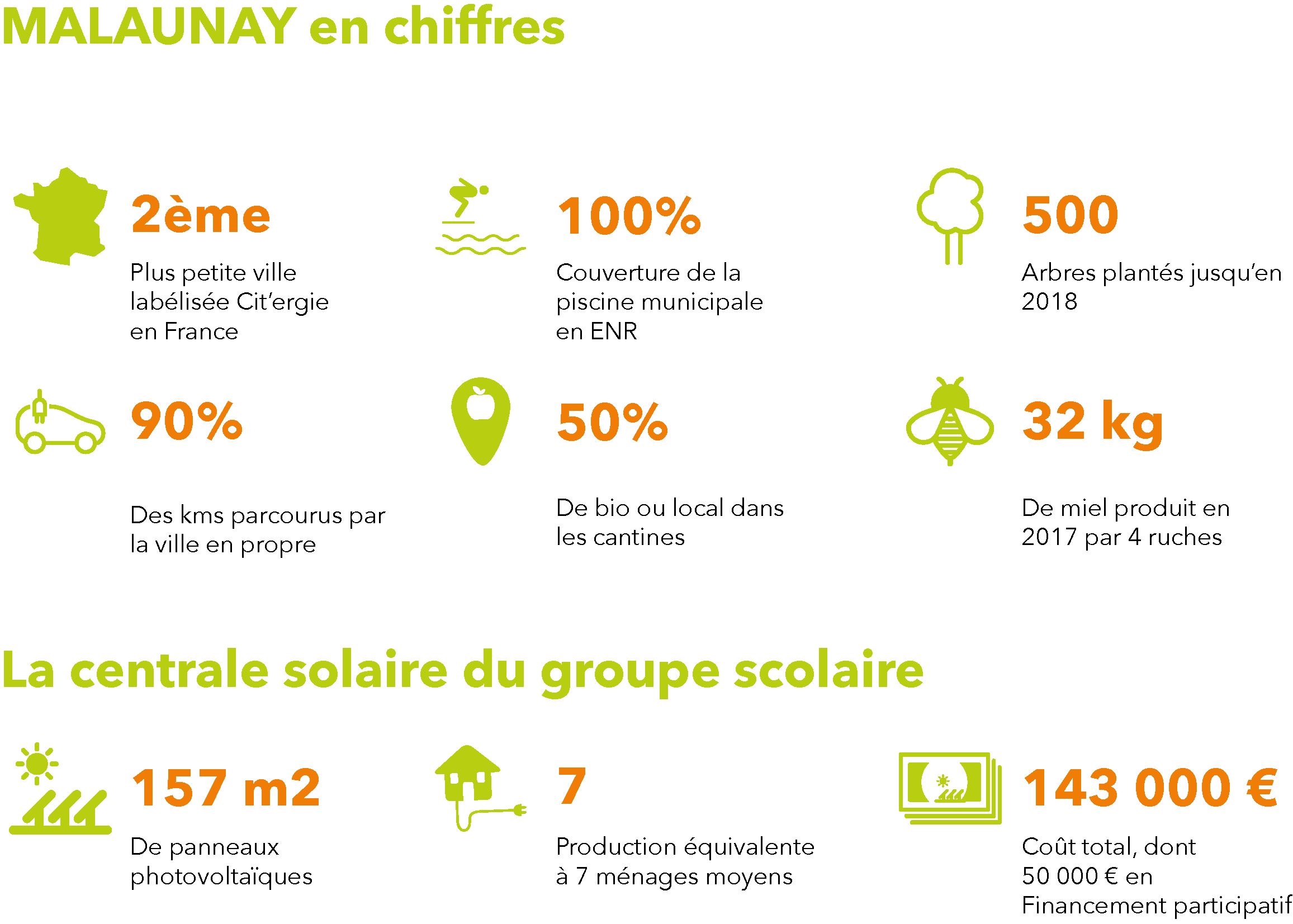 découvrez les options de financement pour vos panneaux solaires et transformez votre projet énergétique en réalité. bénéficiez de subventions, de prêts à taux réduits et d'aides fiscales pour investir dans l'énergie renouvelable et réduire vos factures d'électricité. profitez d'une transition écologique tout en améliorant votre confort et en valorisant votre bien immobilier.