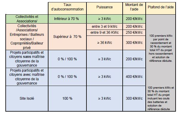 découvrez les solutions de financement photovoltaïque adaptées à vos besoins pour investir dans l'énergie solaire. profitez de subventions, de prêts et d'options de leasing pour rendre votre transition énergétique accessible et rentable.