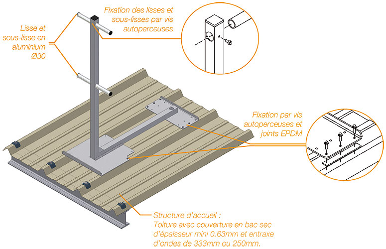 découvrez nos solutions de fixation pour toiture en bac acier, alliant robustesse et simplicité d'installation. optimisez la durabilité de votre toiture grâce à des accessoires de qualité adaptés à vos besoins.