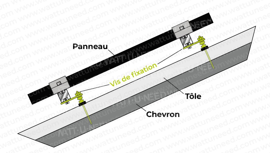 découvrez les meilleures méthodes pour fixer vos panneaux solaires sur toiture en toute sécurité. suivez nos conseils pratiques et techniques pour maximiser l'efficacité de votre installation solaire tout en préservant l'intégrité de votre toit.