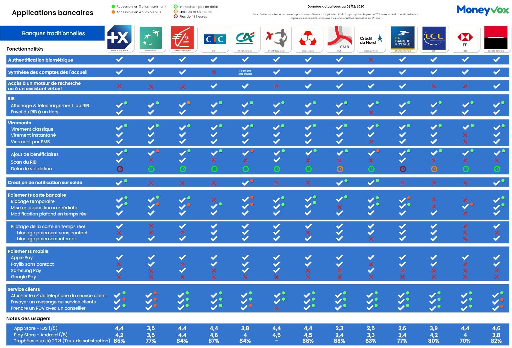 découvrez les multiples fonctionnalités du compte ap qui vous permettent de gérer facilement vos finances, d'accéder à des services personnalisés et d'optimiser vos transactions en toute sécurité. simplifiez votre quotidien avec notre outil performant et intuitif.