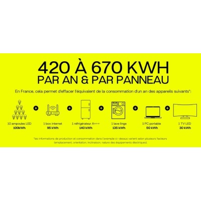 découvrez le fonctionnement de sunology, une technologie innovante qui exploite l'énergie solaire pour offrir des solutions durables. apprenez comment cette approche est utilisée pour maximiser l'efficacité énergétique et réduire l'empreinte carbone, tout en contribuant à un avenir plus vert.