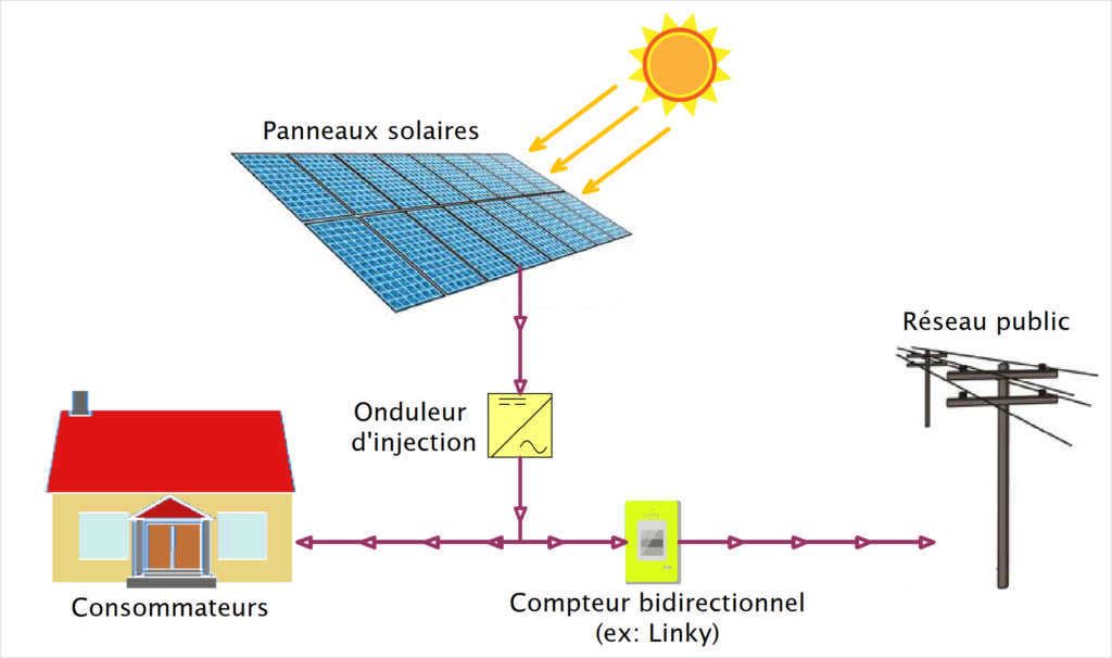 découvrez le fonctionnement des panneaux solaires et comment ils convertissent la lumière du soleil en énergie électrique. apprenez les principes de base, les technologies impliquées et les avantages écologiques de cette source d'énergie renouvelable.