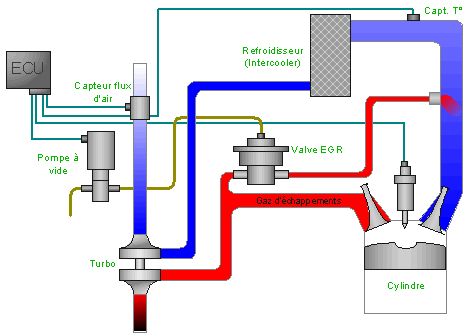 découvrez le fonctionnement de l'ecu (unité de contrôle électronique), son rôle essentiel dans la gestion des performances du moteur, l'optimisation de la consommation et le diagnostic des pannes. apprenez comment cet élément clé contribue à la modernisation des véhicules et à leur efficacité.