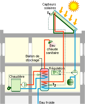 découvrez le fonctionnement des panneaux solaires : comment ils captent l'énergie solaire, se transforment en électricité et contribuent à une consommation durable. apprenez les principes de la technologie photovoltaïque pour optimiser votre installation.