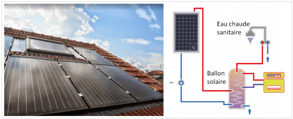 découvrez comment fonctionnent les panneaux solaires, leur mode de conversion de l'énergie solaire en électricité et les avantages qu'ils offrent pour une énergie durable.