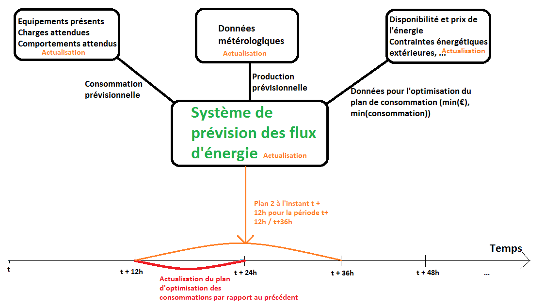 découvrez nos solutions innovantes pour une gestion d'énergie optimale. réduisez vos coûts, améliorez votre efficacité énergétique et contribuez à un avenir durable grâce à nos conseils et outils adaptés.