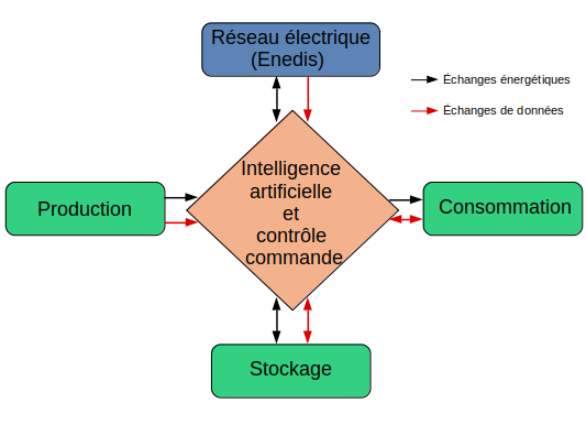 découvrez des stratégies efficaces pour optimiser votre gestion d'énergie. apprenez à réduire vos coûts énergétiques tout en améliorant votre impact environnemental grâce à des solutions innovantes et durables.