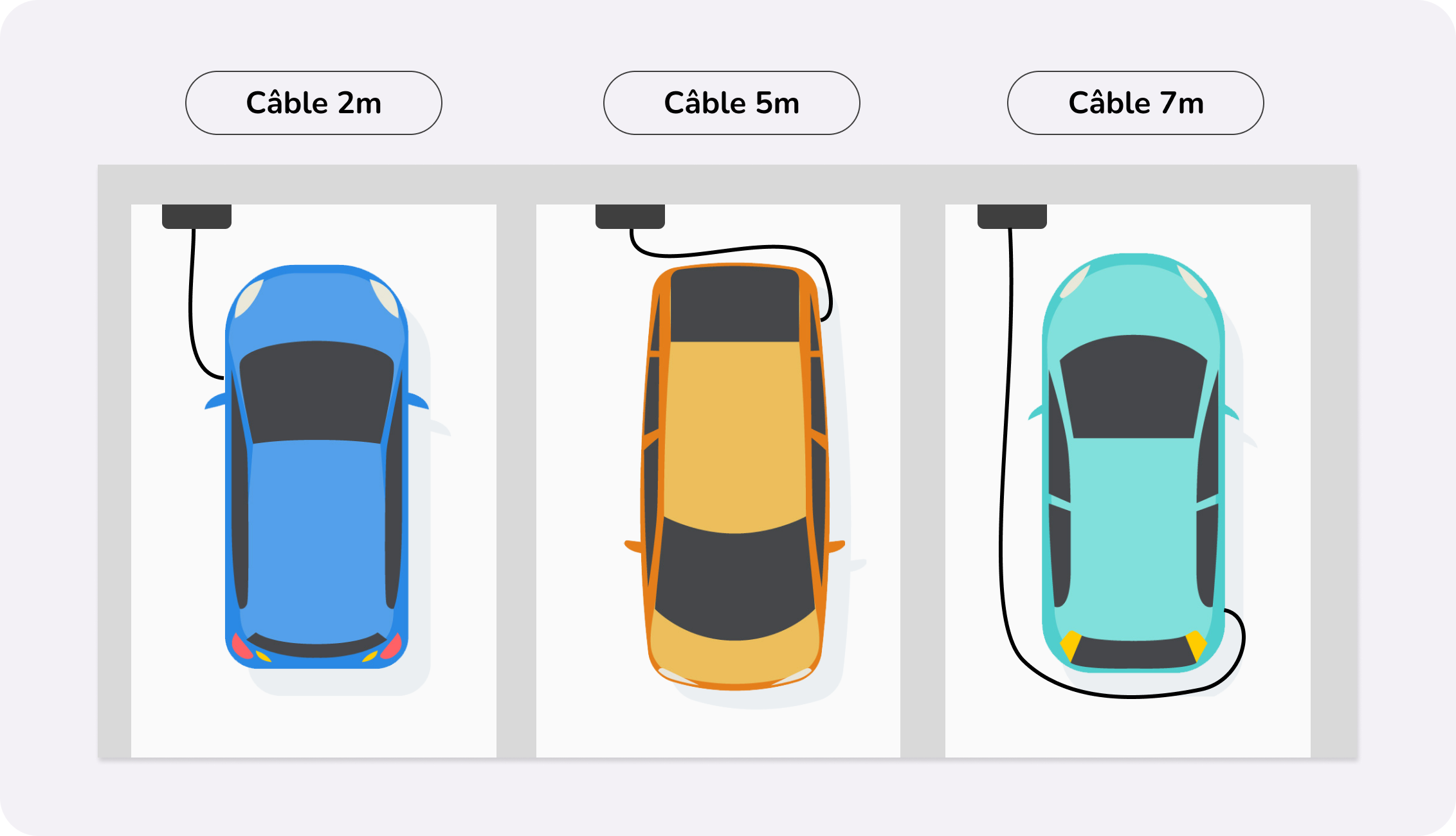 découvrez notre guide d'achat complet sur les bornes de recharge pour véhicules électriques. apprenez à choisir le modèle adapté à vos besoins, comparez les meilleures options du marché et bénéficiez de conseils pour une installation réussie.