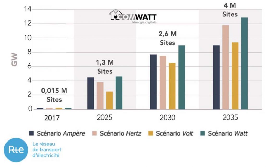 découvrez notre guide complet sur l'autoconsommation photovoltaïque, un choix économique et écologique pour réduire votre facture d'électricité. apprenez comment installer des panneaux solaires, optimiser votre consommation d'énergie et profiter pleinement des avantages de l'énergie solaire.