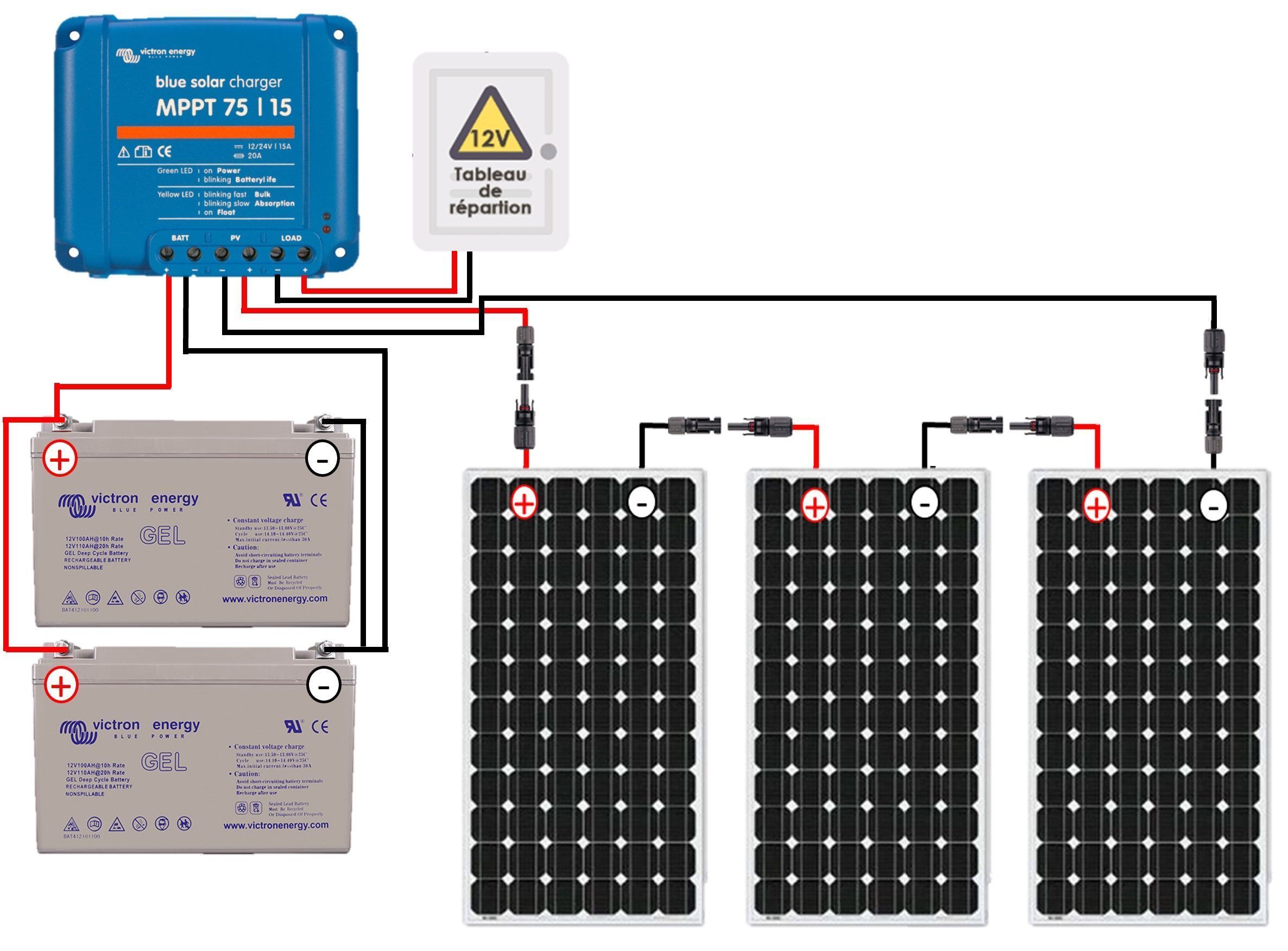 découvrez notre guide complet sur l'autoconsommation photovoltaïque : des conseils pratiques, des étapes clés et des informations essentielles pour maximiser votre production d'énergie solaire et réduire vos factures d'électricité.