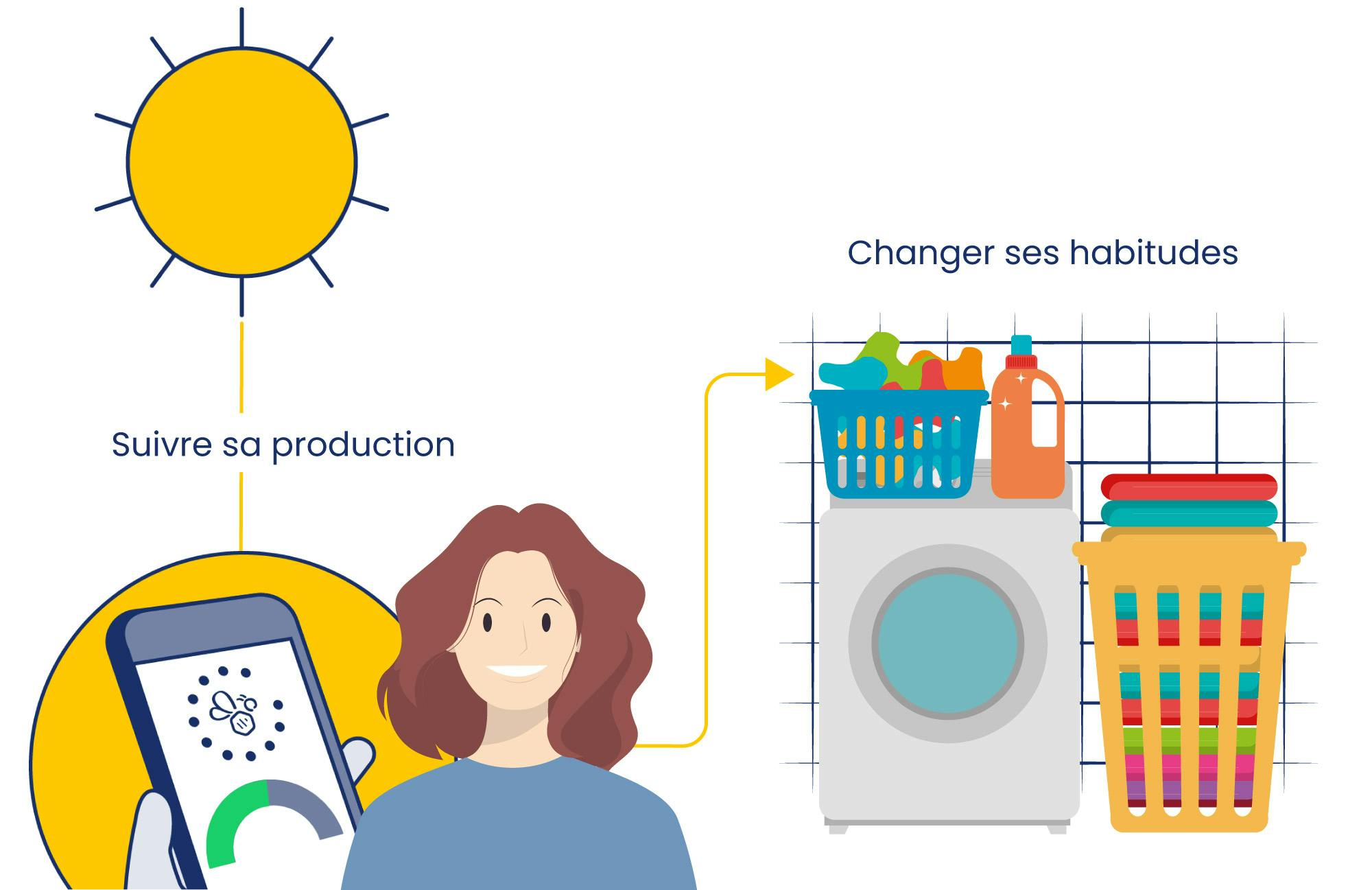 découvrez notre guide complet sur l'autoconsommation, qui vous explique comment produire et consommer votre propre énergie renouvelable. optimisez vos ressources, réduisez vos factures et contribuez à un avenir durable grâce à des conseils pratiques et des solutions adaptées à vos besoins.