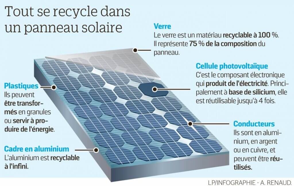 découvrez notre guide complet pour débutants sur les panneaux photovoltaïques. apprenez tout ce qu'il faut savoir pour installer et entretenir votre système solaire, optimiser votre consommation d'énergie et réaliser des économies grâce à l'énergie renouvelable.