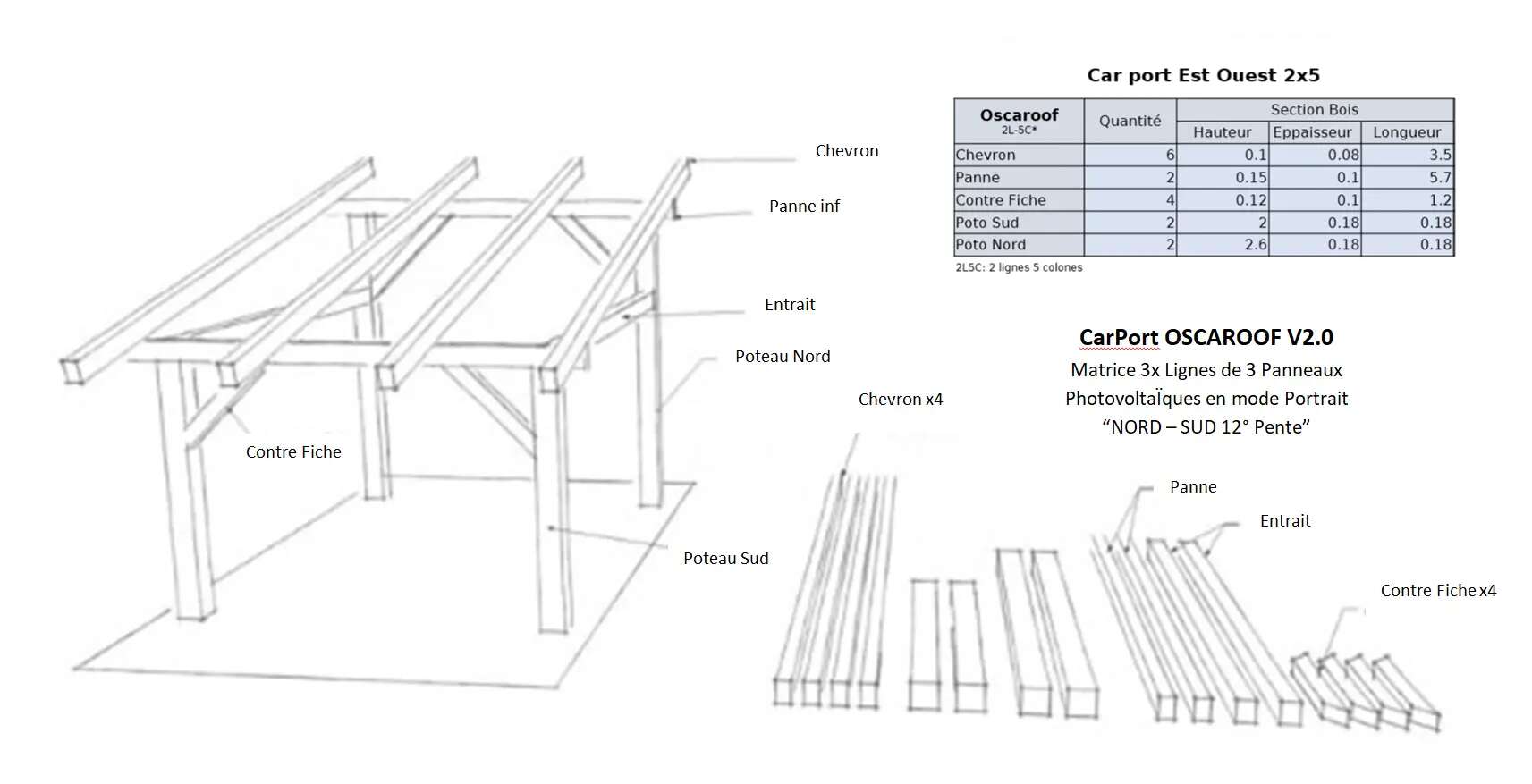 découvrez notre guide complet sur la fixation des panneaux solaires. apprenez les meilleures techniques et astuces pour installer efficacement vos panneaux, optimiser leur performance et garantir leur durabilité. que vous soyez un bricoleur novice ou un professionnel, ce guide vous accompagne étape par étape.